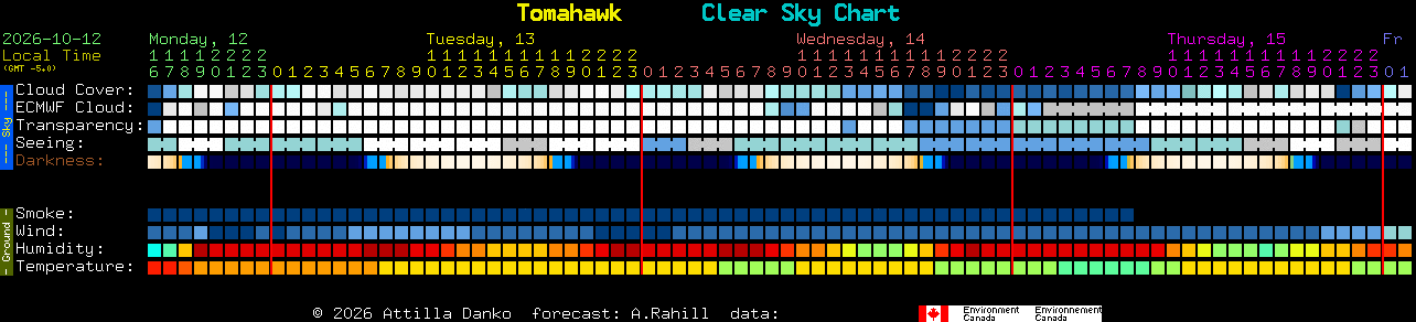 Current forecast for Tomahawk Clear Sky Chart