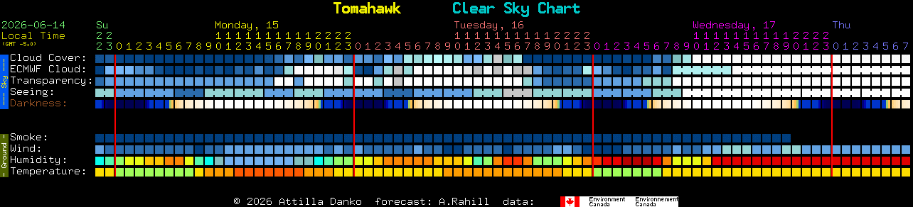 Current forecast for Tomahawk Clear Sky Chart