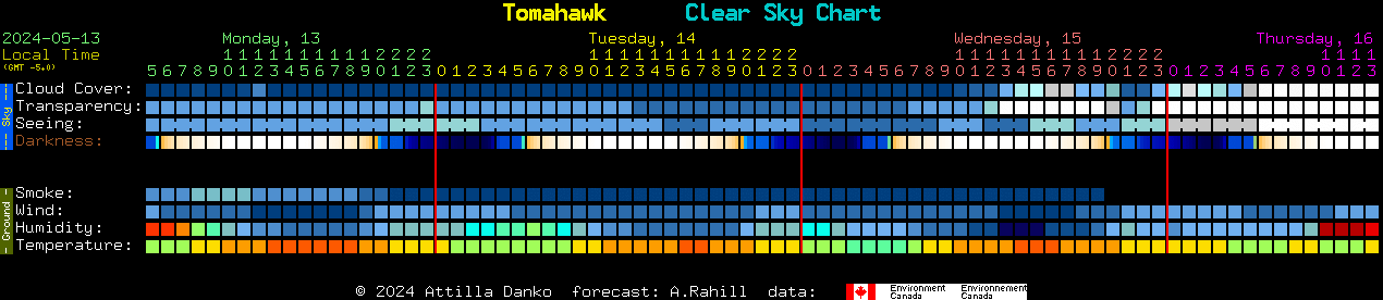 Current forecast for Tomahawk Clear Sky Chart