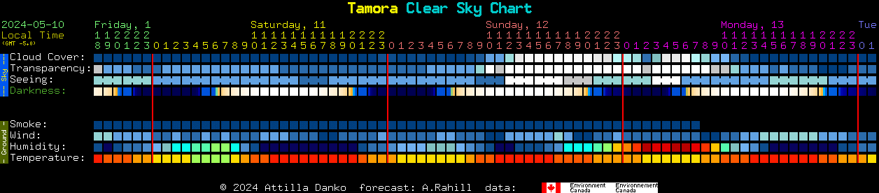 Current forecast for Tamora Clear Sky Chart