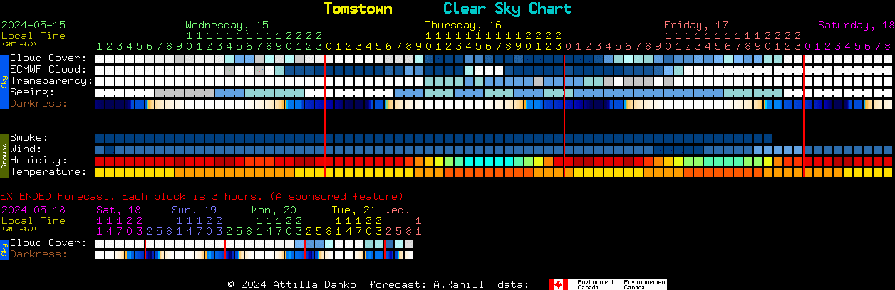 Current forecast for Tomstown Clear Sky Chart