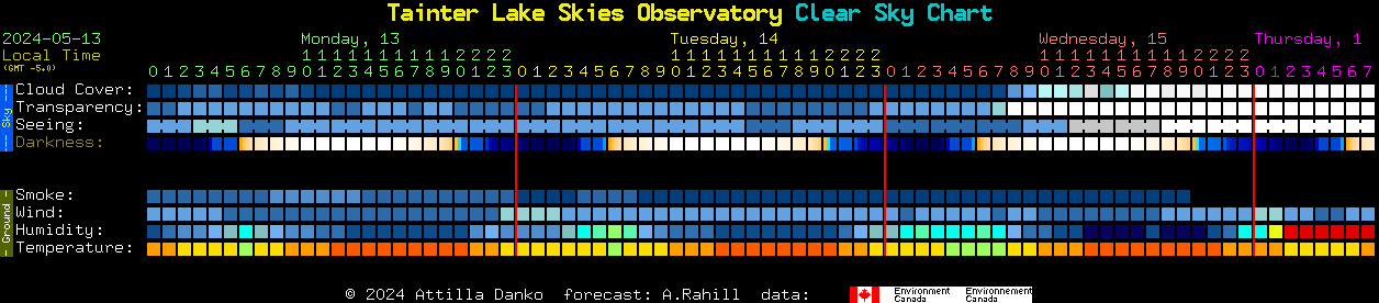 Current forecast for Tainter Lake Skies Observatory Clear Sky Chart