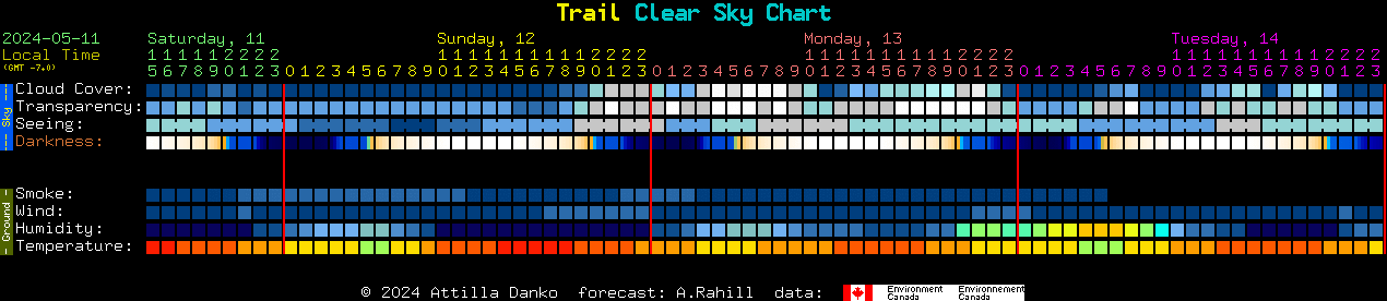 Current forecast for Trail Clear Sky Chart