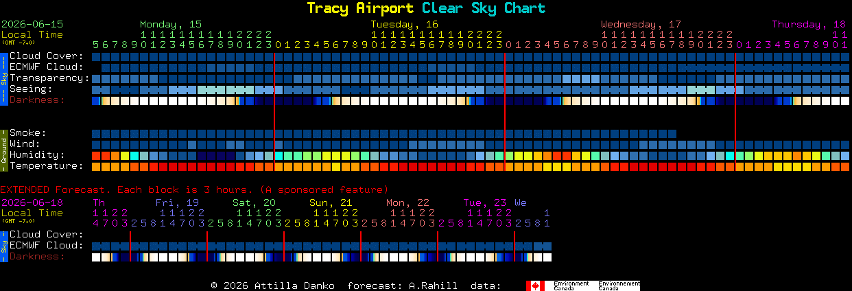 Current forecast for Tracy Airport Clear Sky Chart