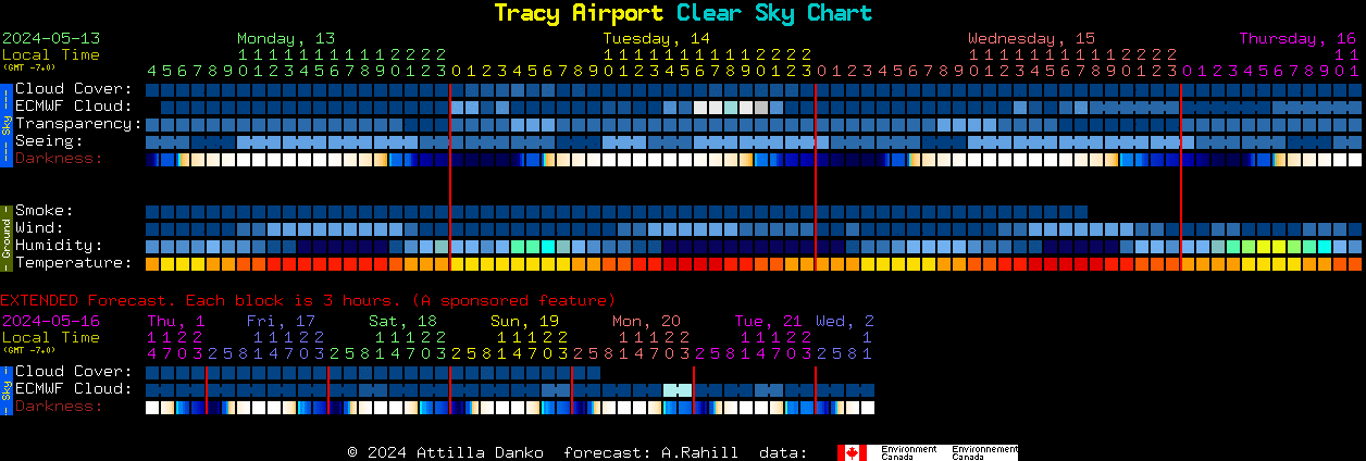 Current forecast for Tracy Airport Clear Sky Chart