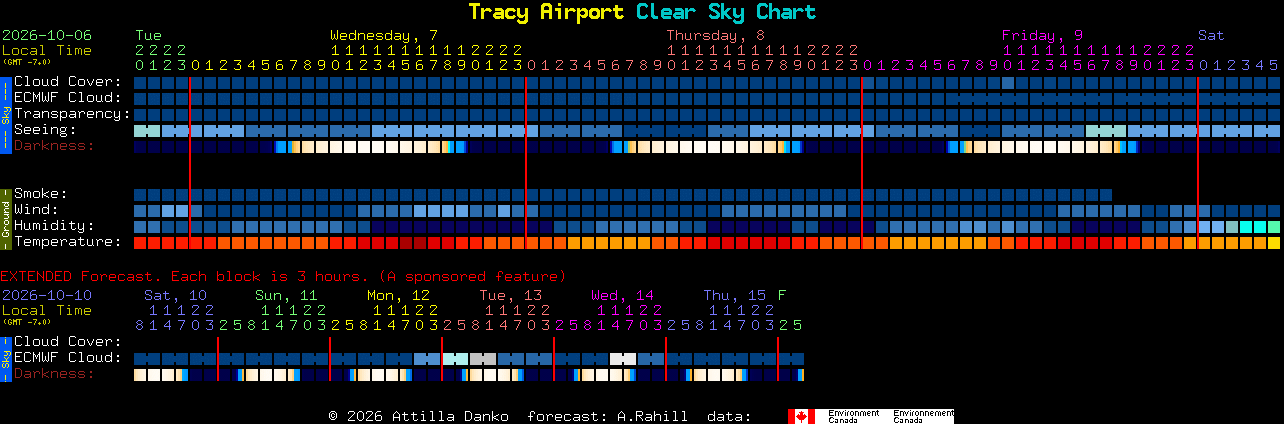 Current forecast for Tracy Airport Clear Sky Chart