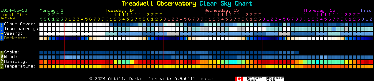Current forecast for Treadwell Observatory Clear Sky Chart