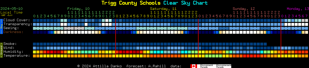 Current forecast for Trigg County Schools Clear Sky Chart