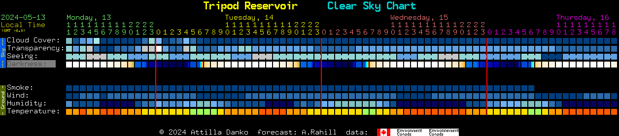 Current forecast for Tripod Reservoir Clear Sky Chart