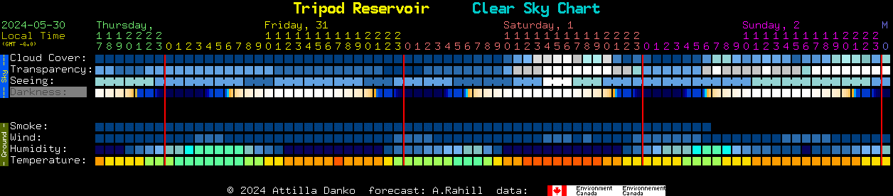 Current forecast for Tripod Reservoir Clear Sky Chart