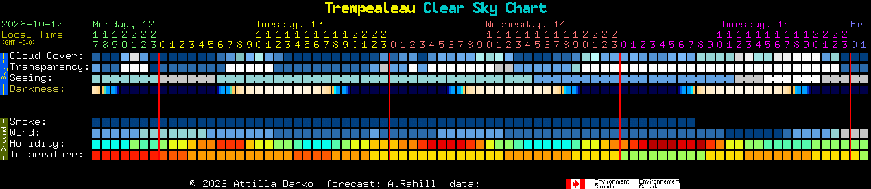 Current forecast for Trempealeau Clear Sky Chart