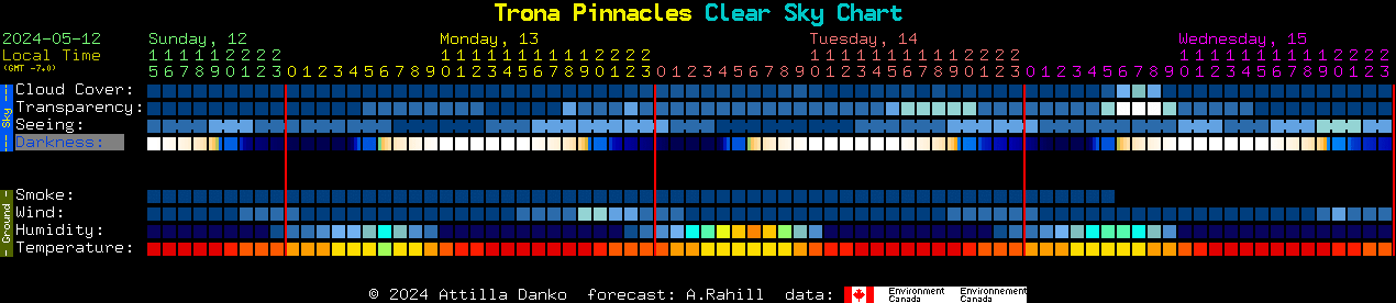 Current forecast for Trona Pinnacles Clear Sky Chart
