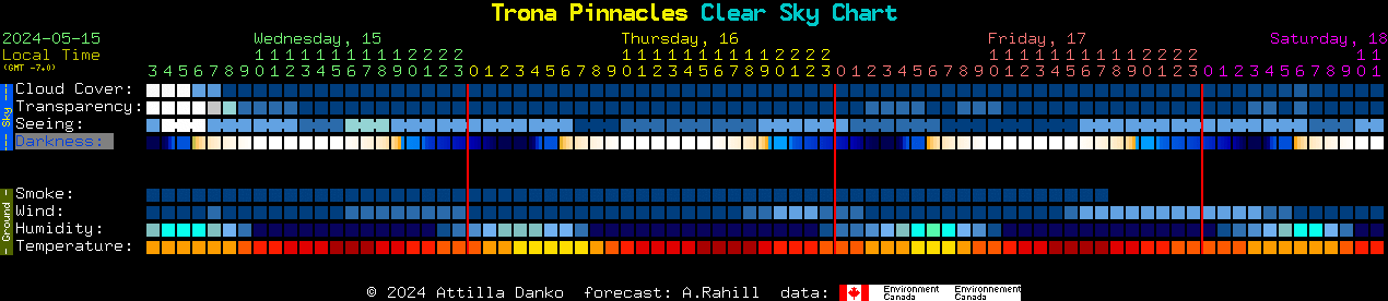 Current forecast for Trona Pinnacles Clear Sky Chart