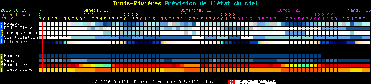 Current forecast for Trois-Rivi�res Clear Sky Chart