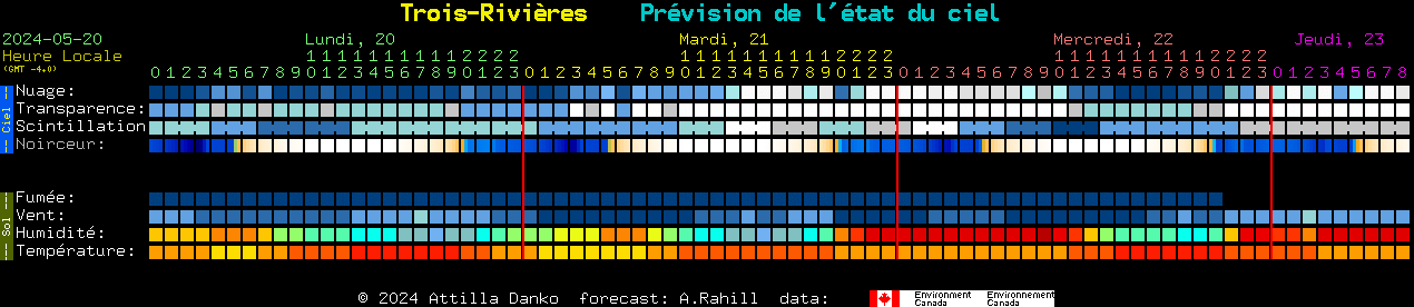 Current forecast for Trois-Rivires Clear Sky Chart