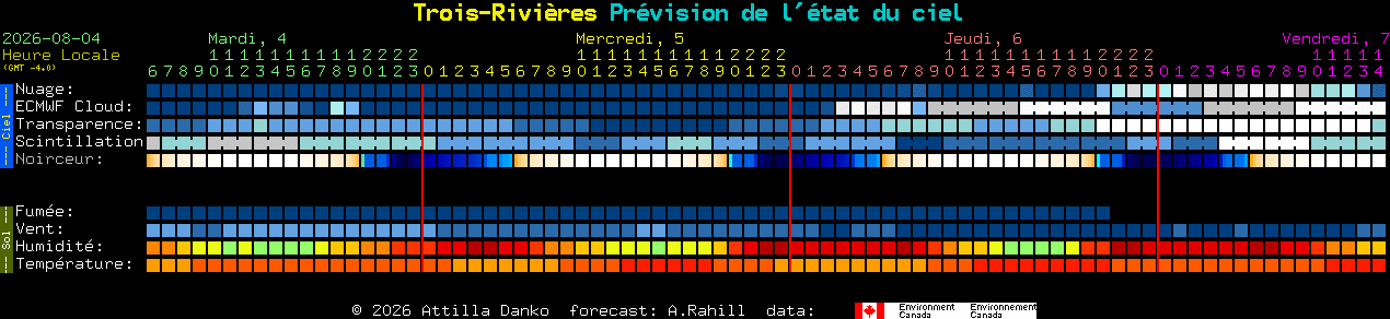 Current forecast for Trois-Rivi�res Clear Sky Chart