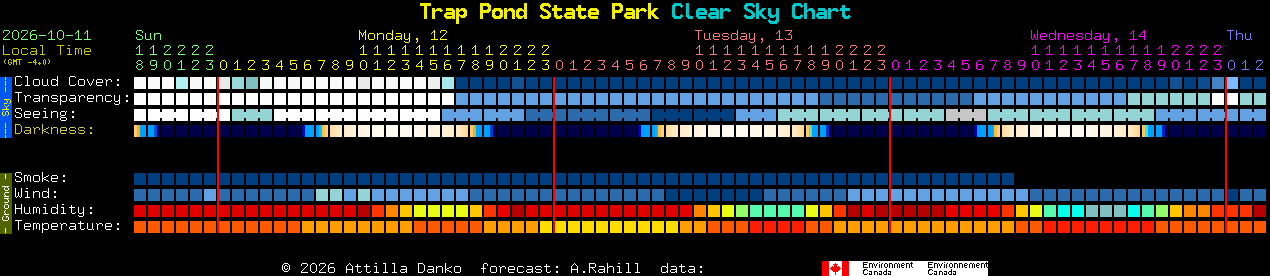 Current forecast for Trap Pond State Park Clear Sky Chart
