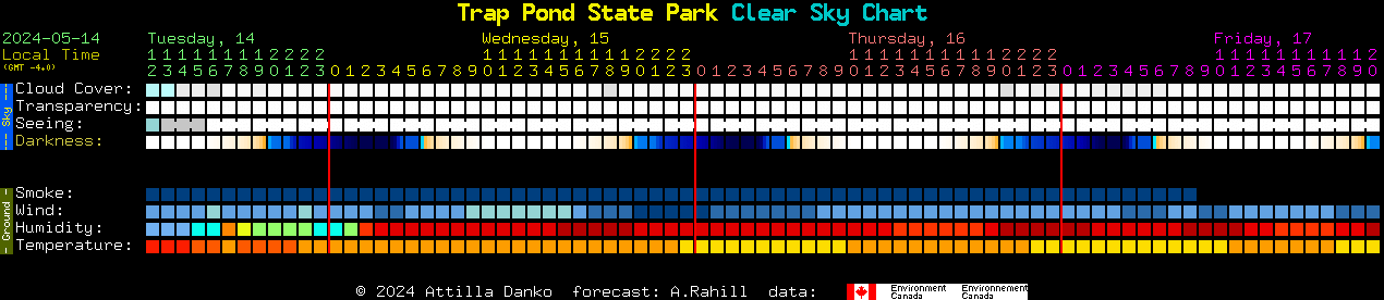Current forecast for Trap Pond State Park Clear Sky Chart
