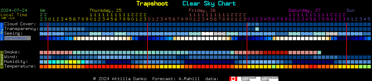 Current forecast for Trapshoot Clear Sky Chart