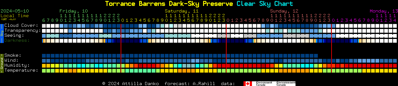 Current forecast for Torrance Barrens Dark-Sky Preserve Clear Sky Chart