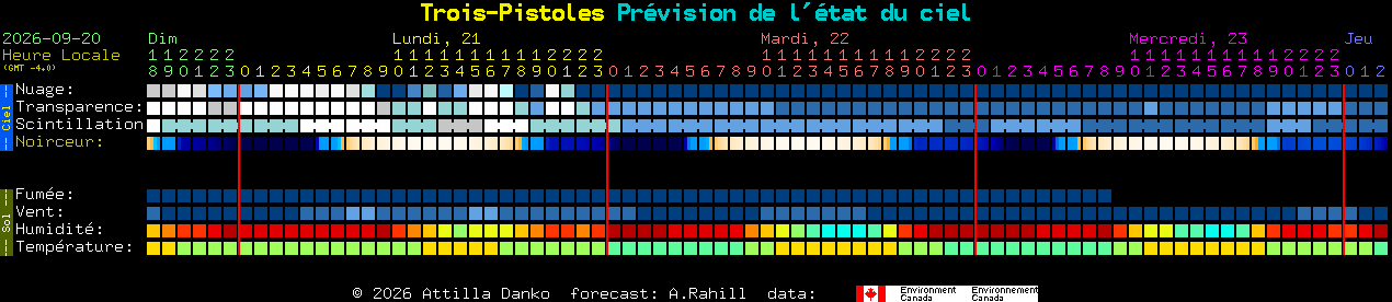 Current forecast for Trois-Pistoles Clear Sky Chart