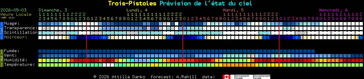 Current forecast for Trois-Pistoles Clear Sky Chart