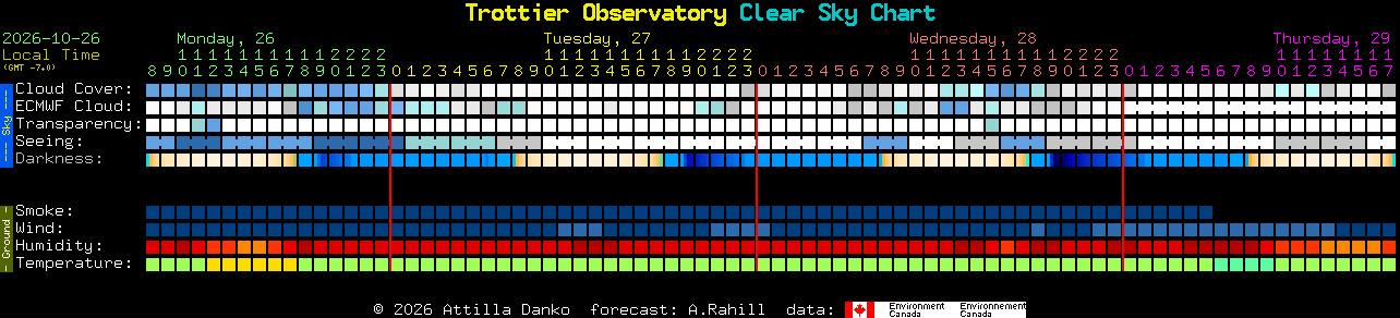 Current forecast for Trottier Observatory Clear Sky Chart