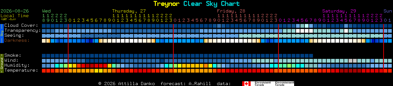 Current forecast for Treynor Clear Sky Chart