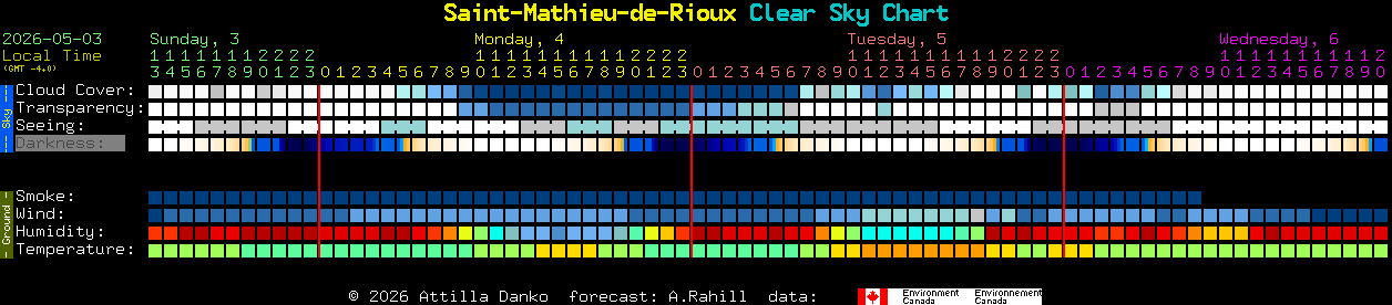 Current forecast for Saint-Mathieu-de-Rioux Clear Sky Chart
