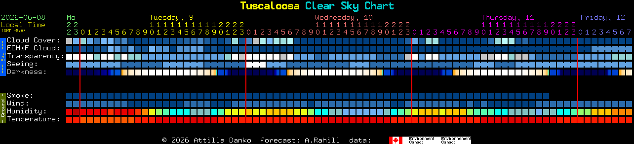 Current forecast for Tuscaloosa Clear Sky Chart