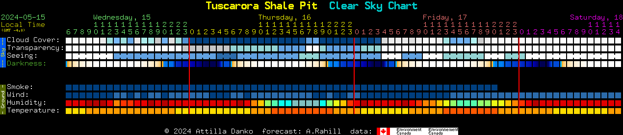 Current forecast for Tuscarora Shale Pit Clear Sky Chart