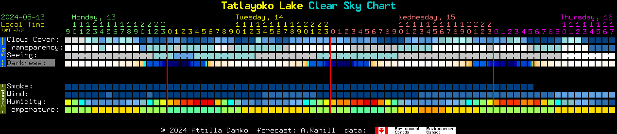 Current forecast for Tatlayoko Lake Clear Sky Chart