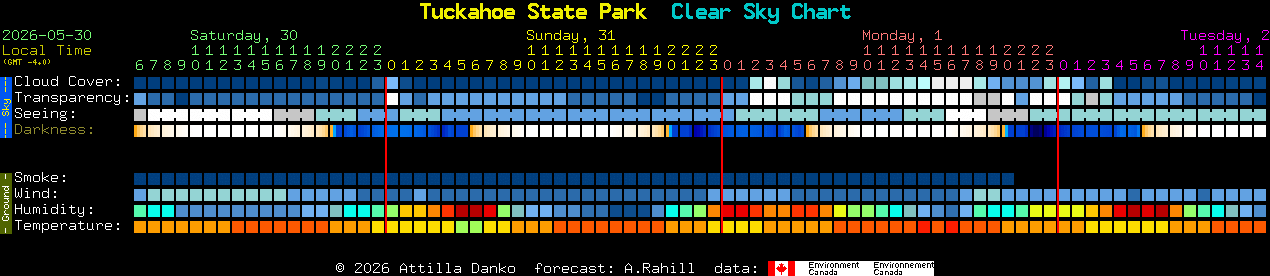 Current forecast for Tuckahoe State Park Clear Sky Chart