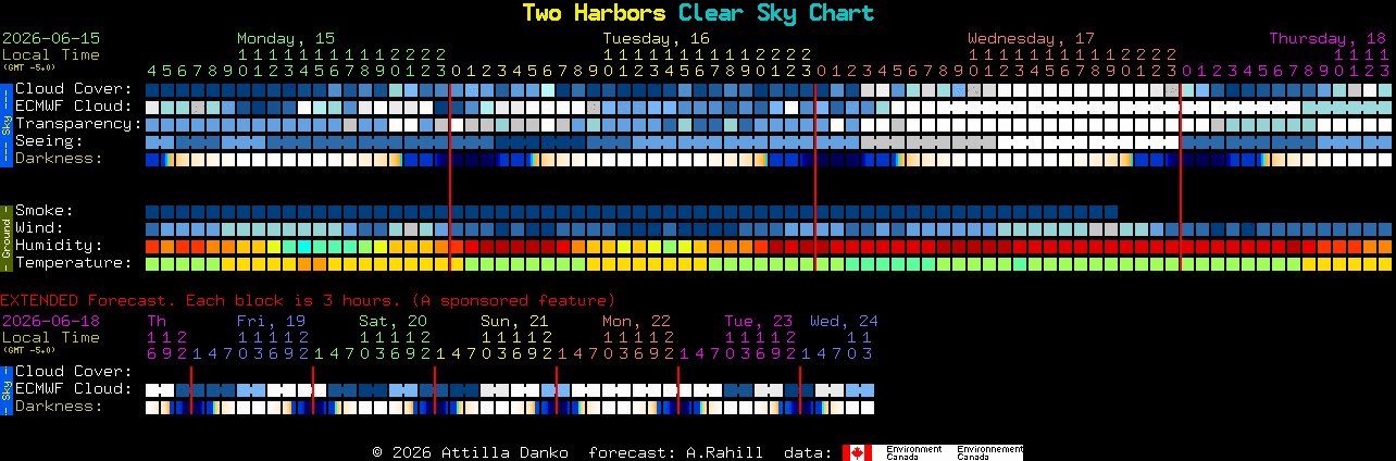 Current forecast for Two Harbors Clear Sky Chart