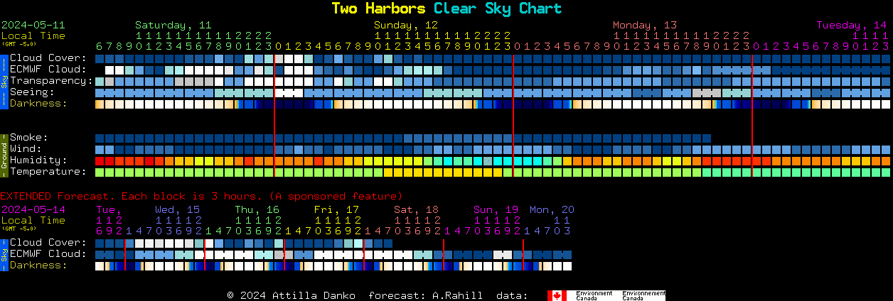 Current forecast for Two Harbors Clear Sky Chart