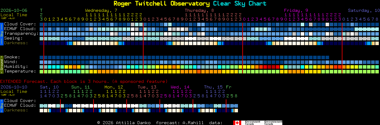 Current forecast for Roger Twitchell Observatory Clear Sky Chart