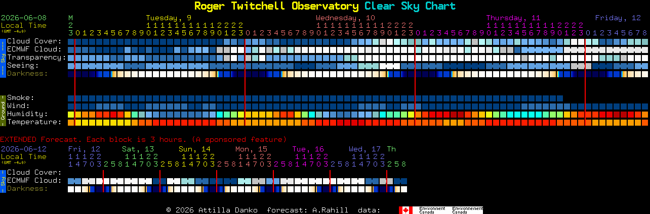 Current forecast for Roger Twitchell Observatory Clear Sky Chart
