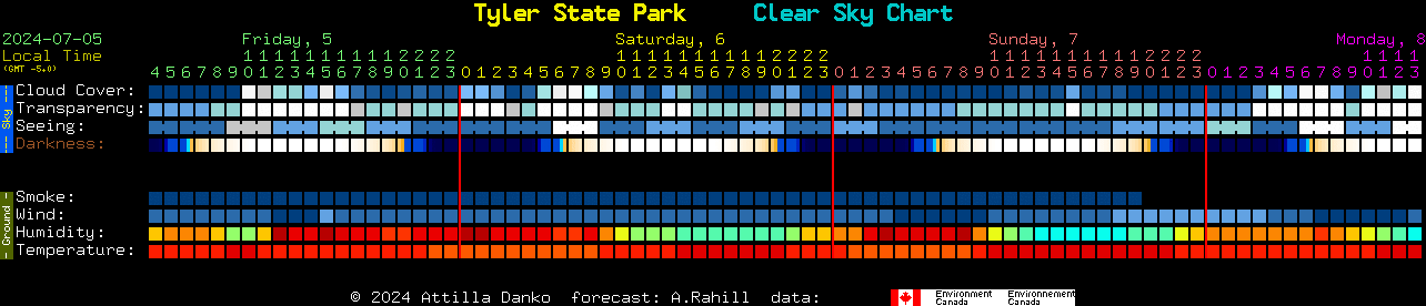 Current forecast for Tyler State Park Clear Sky Chart