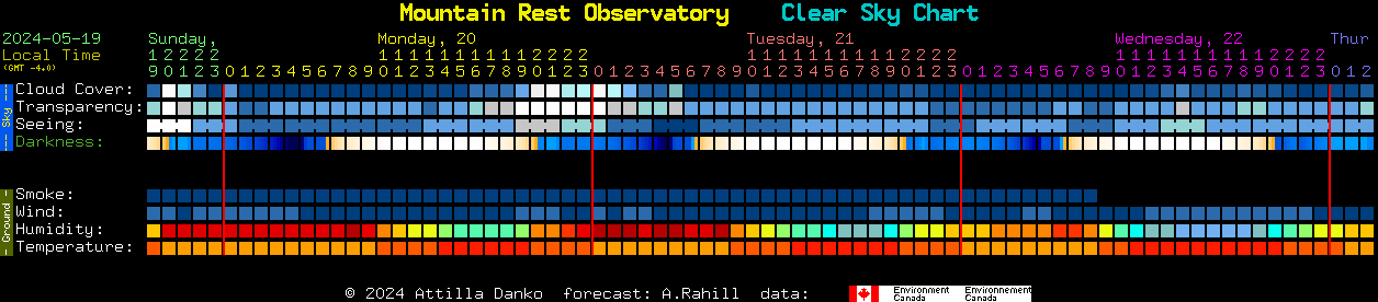 Current forecast for Mountain Rest Observatory Clear Sky Chart