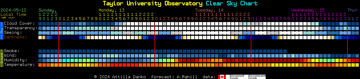 Current forecast for Taylor University Observatory Clear Sky Chart