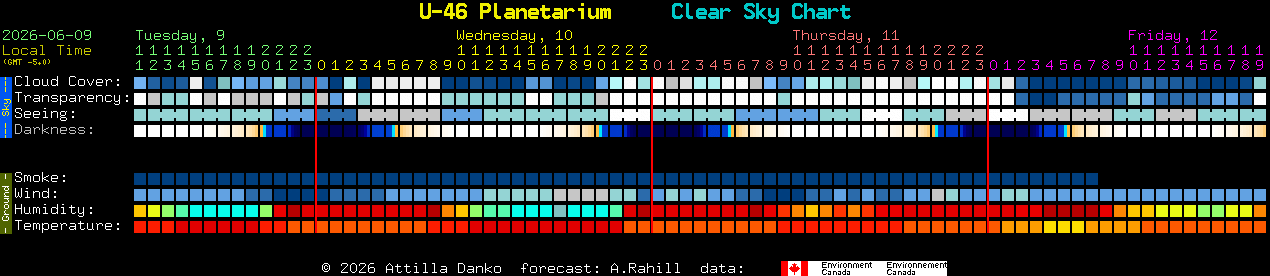 Current forecast for U-46 Planetarium Clear Sky Chart