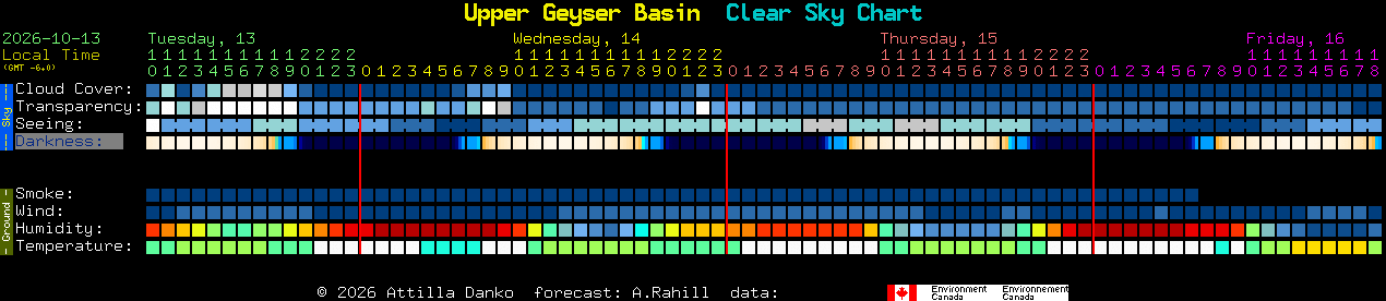 Current forecast for Upper Geyser Basin Clear Sky Chart