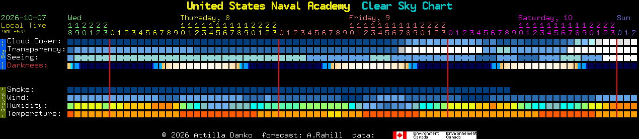 Current forecast for United States Naval Academy Clear Sky Chart