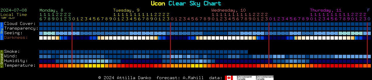 Current forecast for Ucon Clear Sky Chart