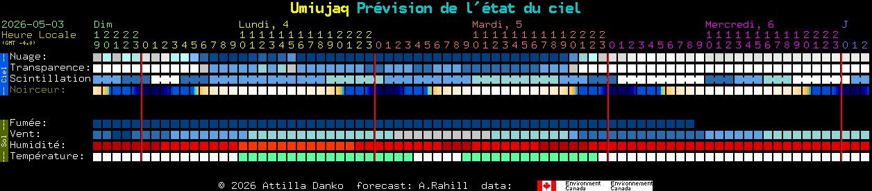 Current forecast for Umiujaq Clear Sky Chart