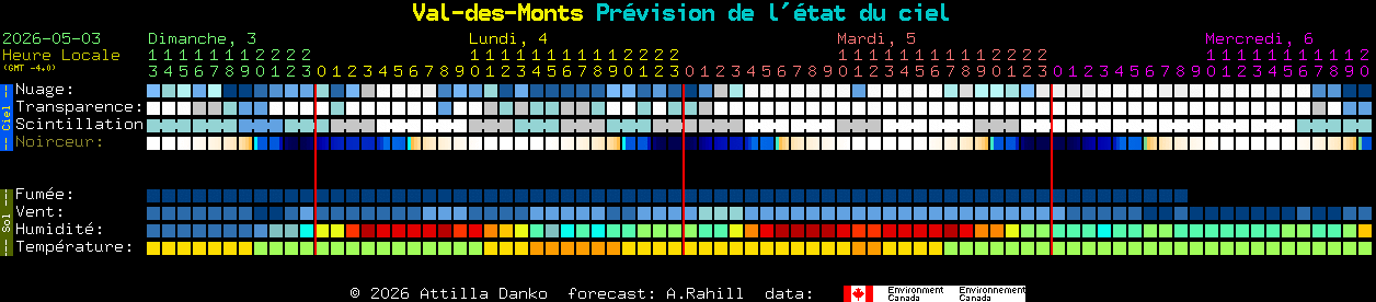 Current forecast for Val-des-Monts Clear Sky Chart