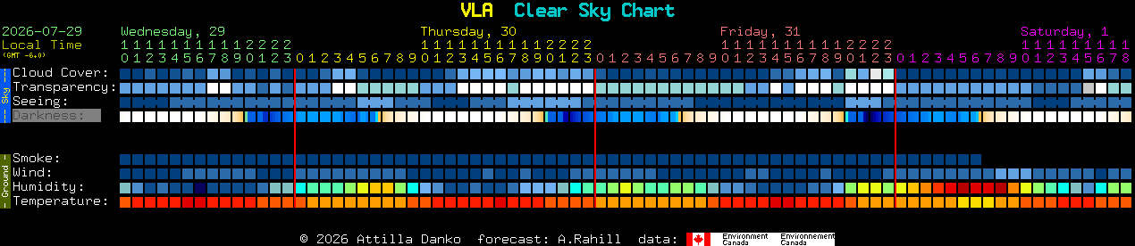 Current forecast for VLA Clear Sky Chart