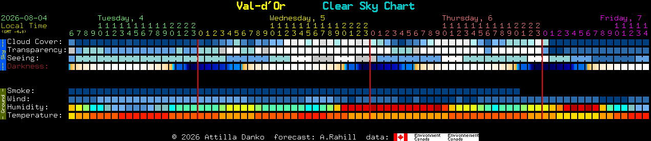 Current forecast for Val-d'Or Clear Sky Chart