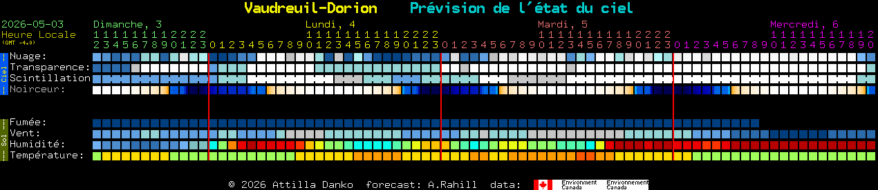 Current forecast for Vaudreuil-Dorion Clear Sky Chart