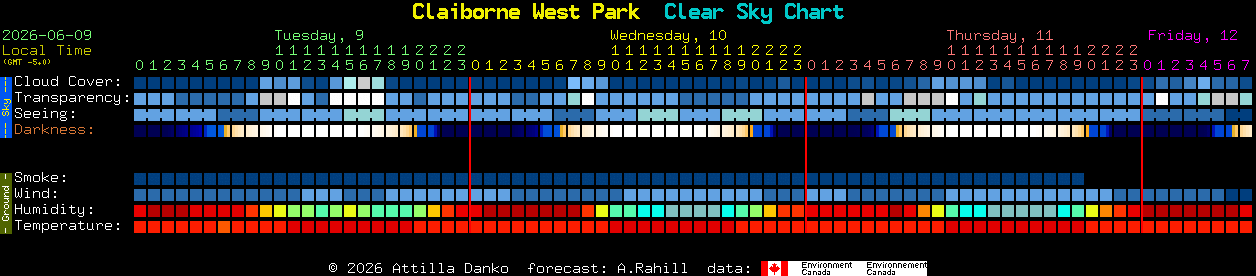 Current forecast for Claiborne West Park Clear Sky Chart